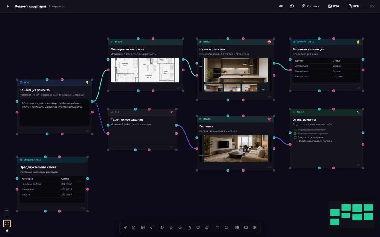 Доска Threadline с планом ремонта и вариантами интерьера