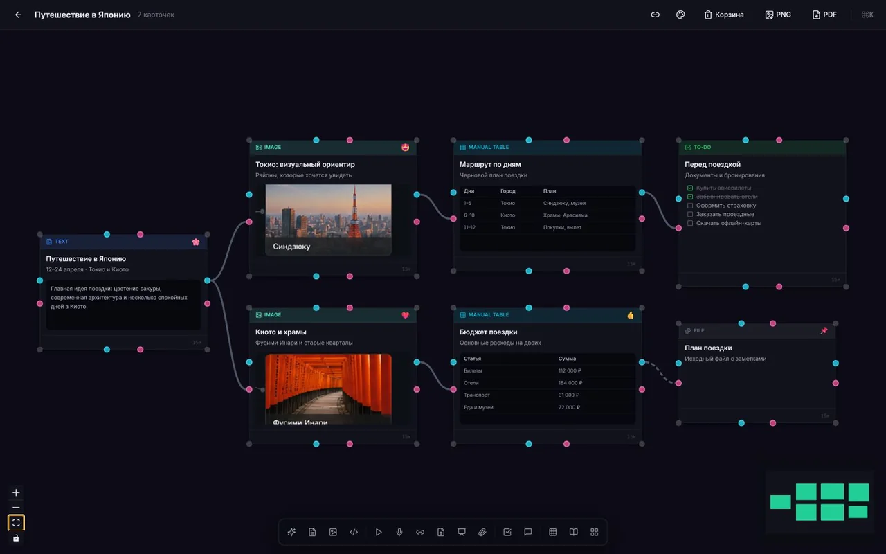 Доска Threadline для планирования путешествия в Японию
